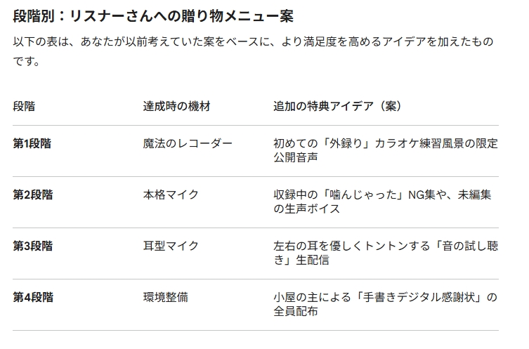 スクリーンショット_18-3-2026_23336_gemini.google.com.jpeg
