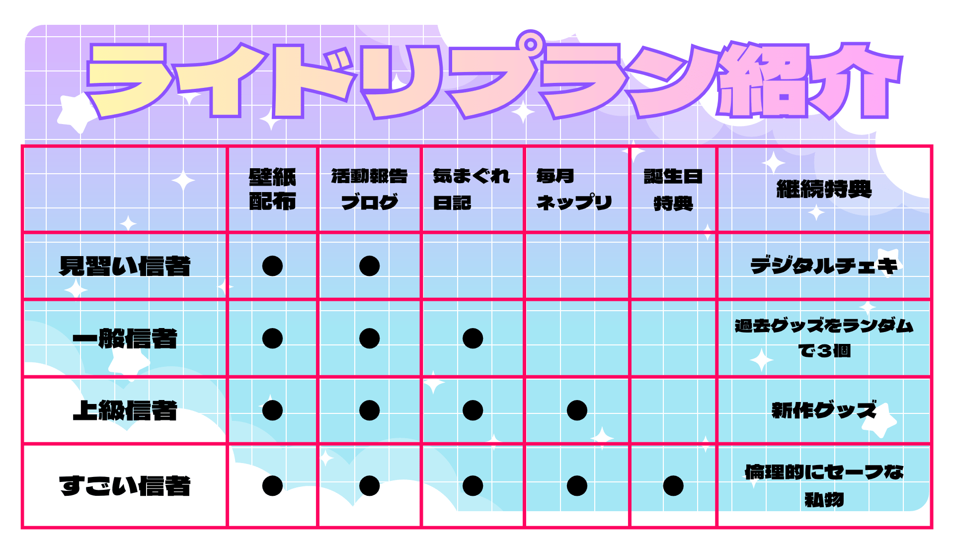 見習い信者プラン (1).png