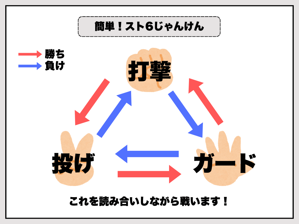 簡単!スト6じゃんけん.png
