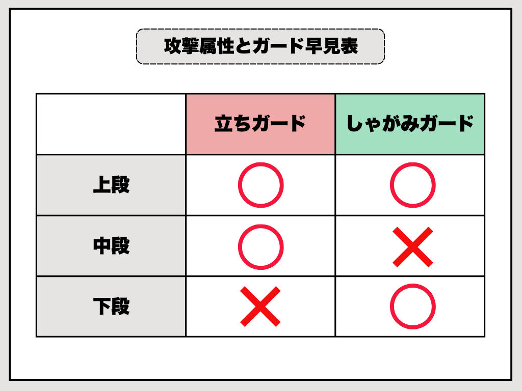 攻撃属性とガード早見表.png