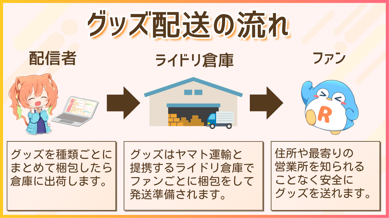 グッズ配送 説明.png