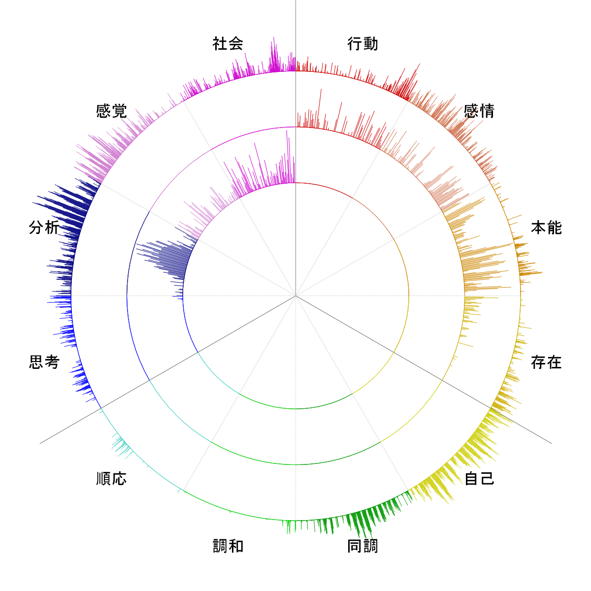 mindchart_20251204_002501_JST.png