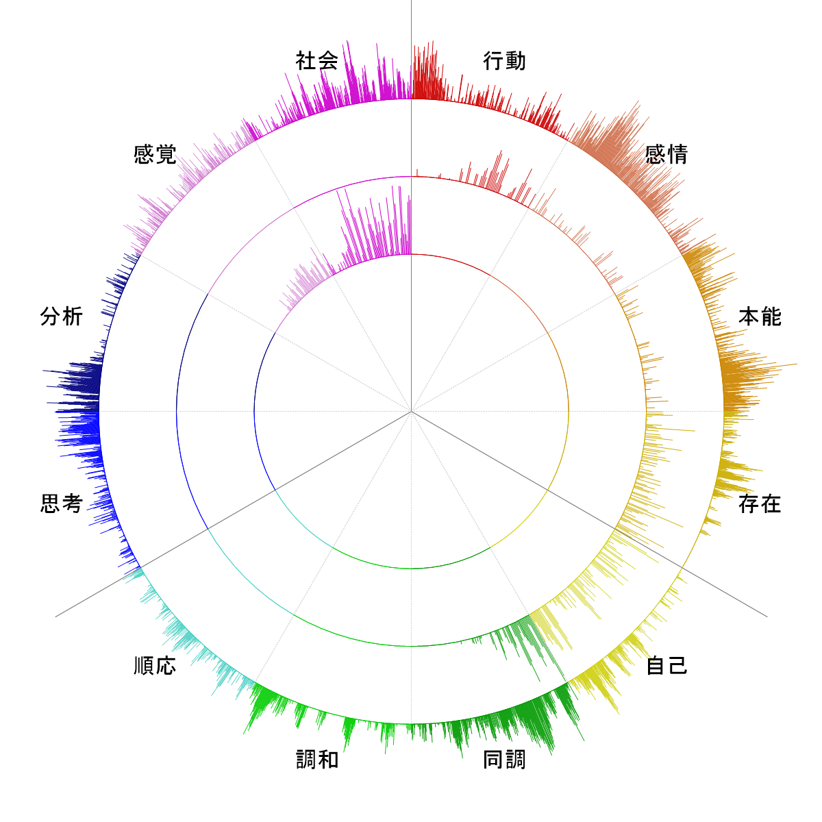 mindchart_20251204_015155_JST.png