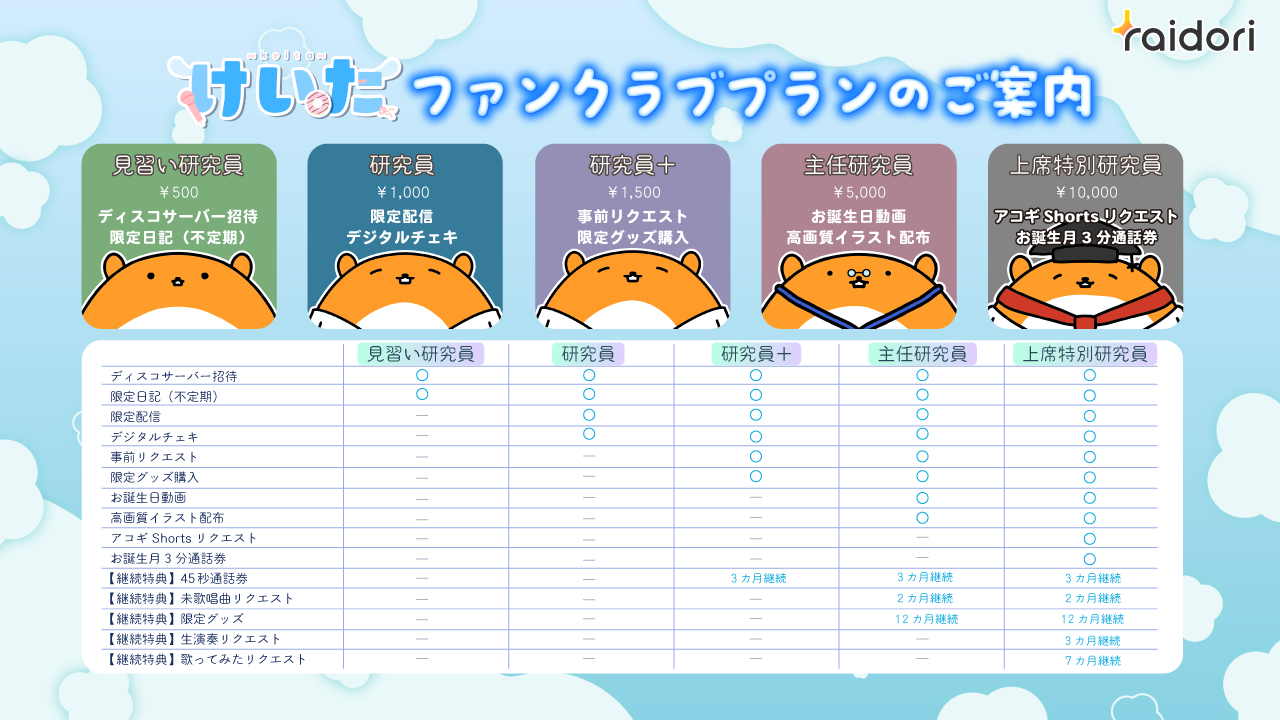 ライドリ-プラン.png