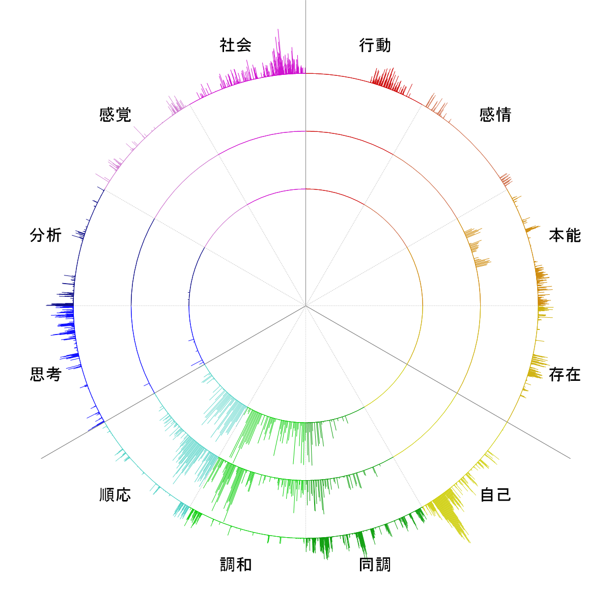mindchart_20251202_215836_JST.png