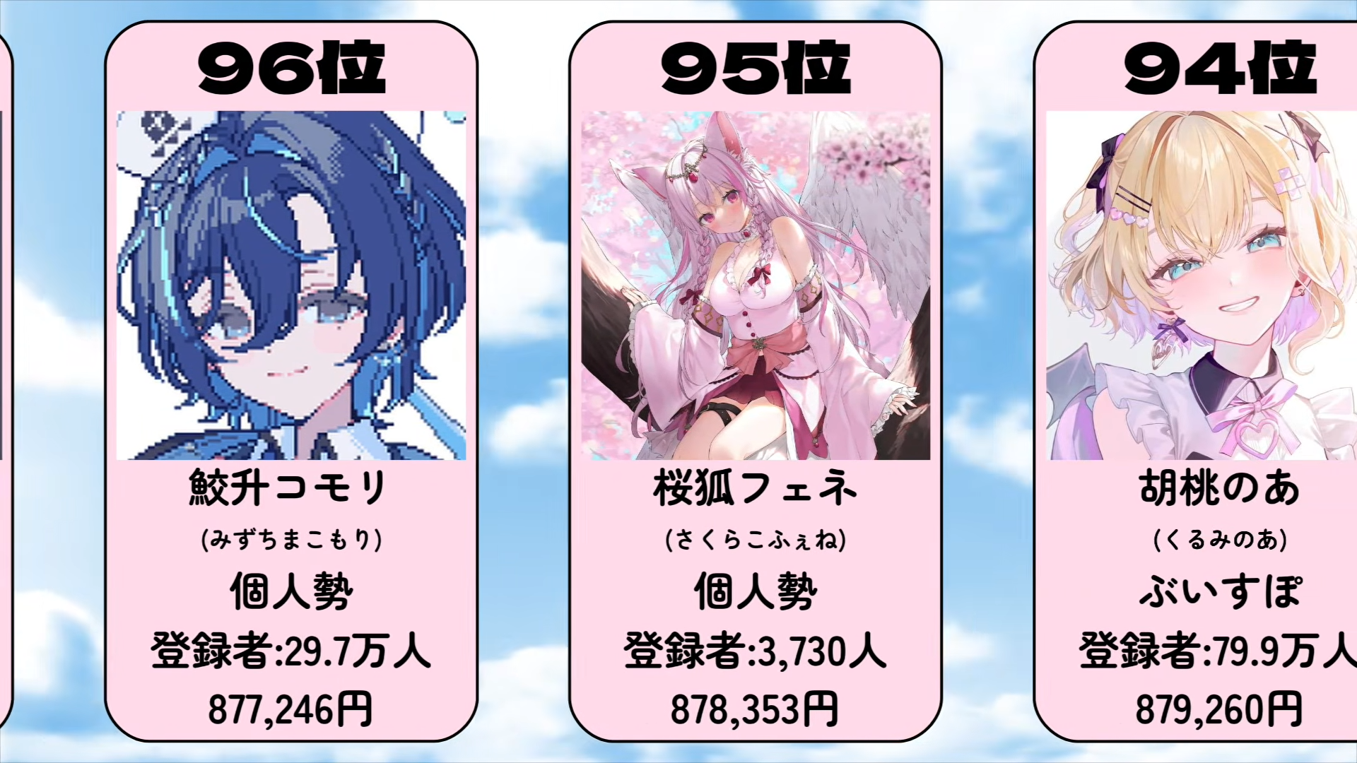 【2026年6月版】Vtuber月間スパチャ額ランキングTOP120 00-01-53.08 (1).png