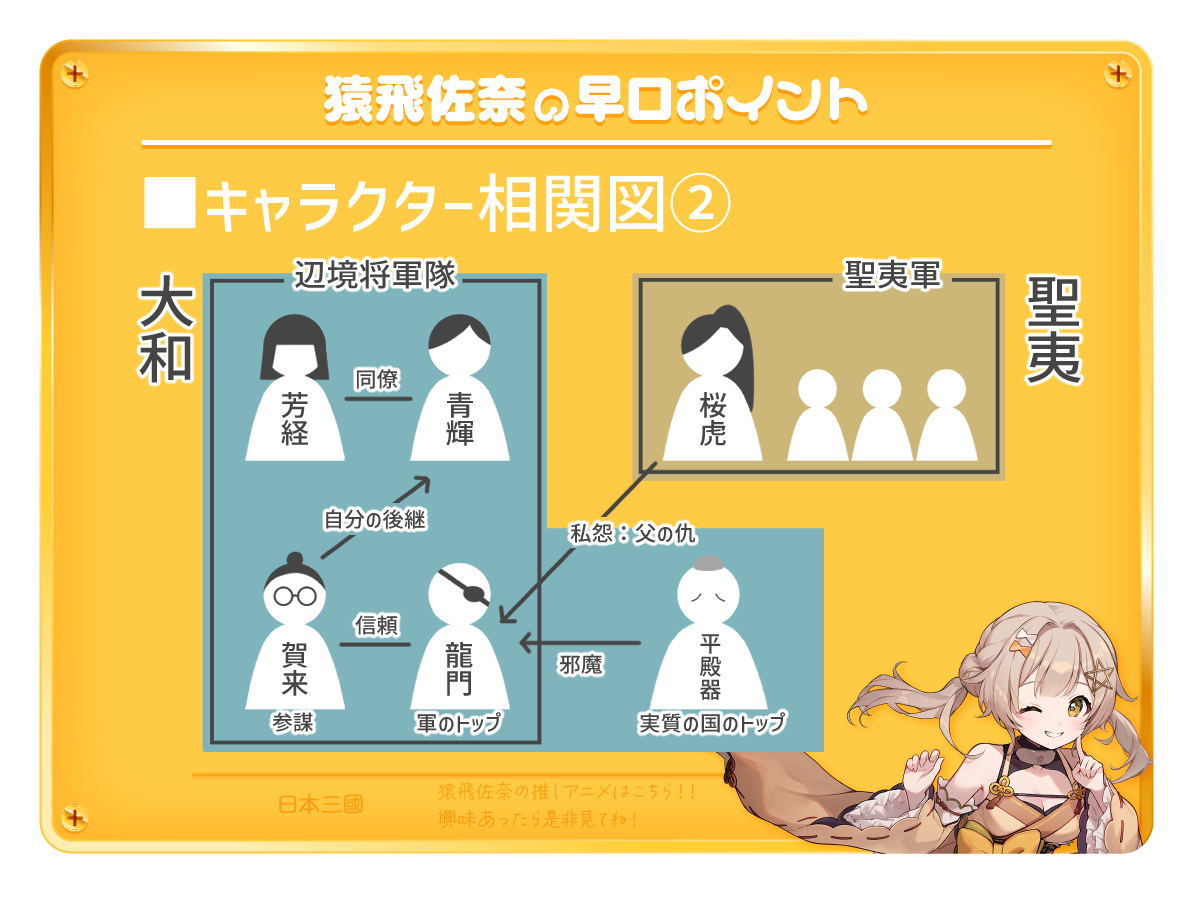 02_03相関図２.png