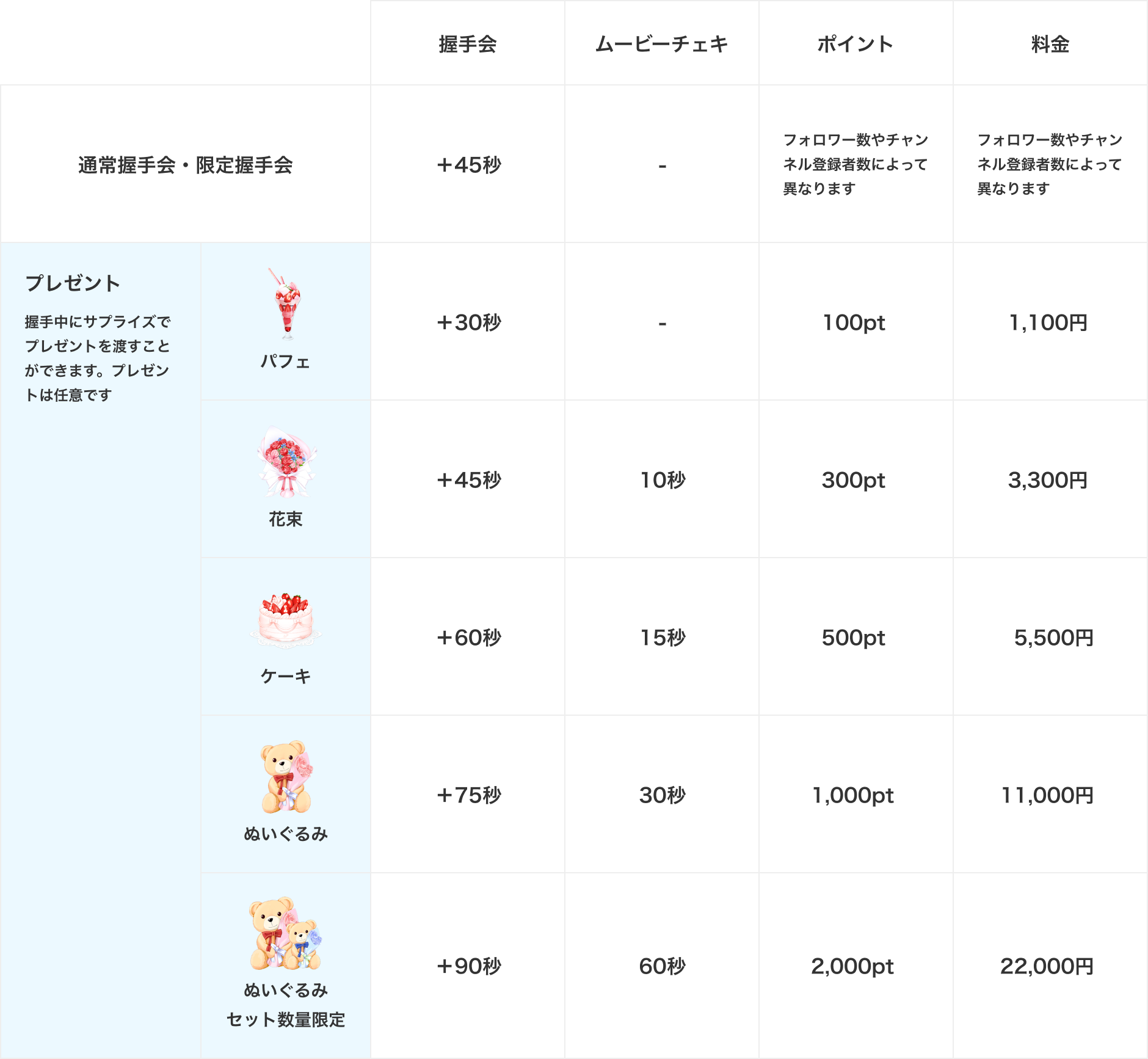 プレゼント表.png