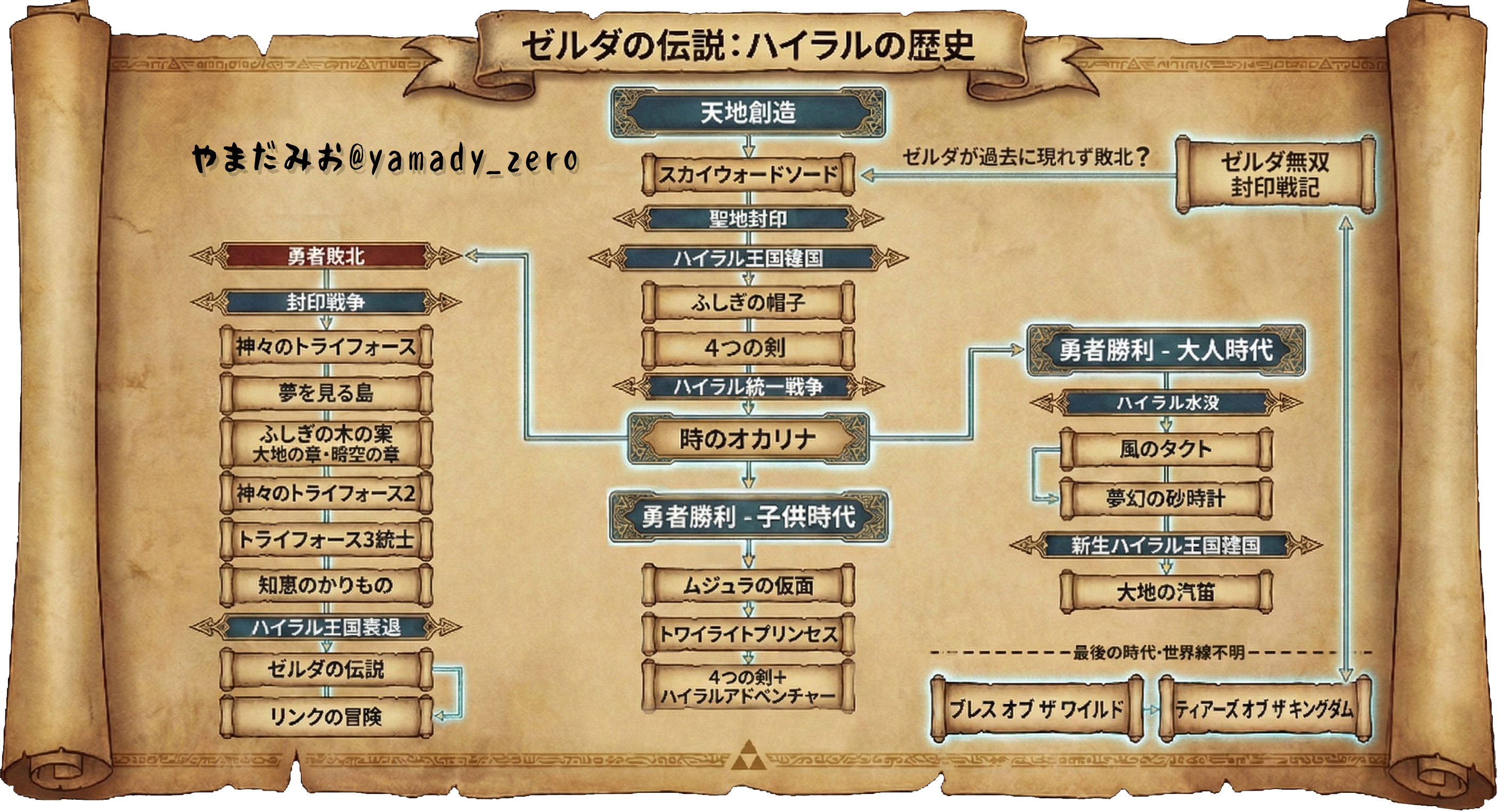 ゼルダの伝説ハイラルの歴史WM.png