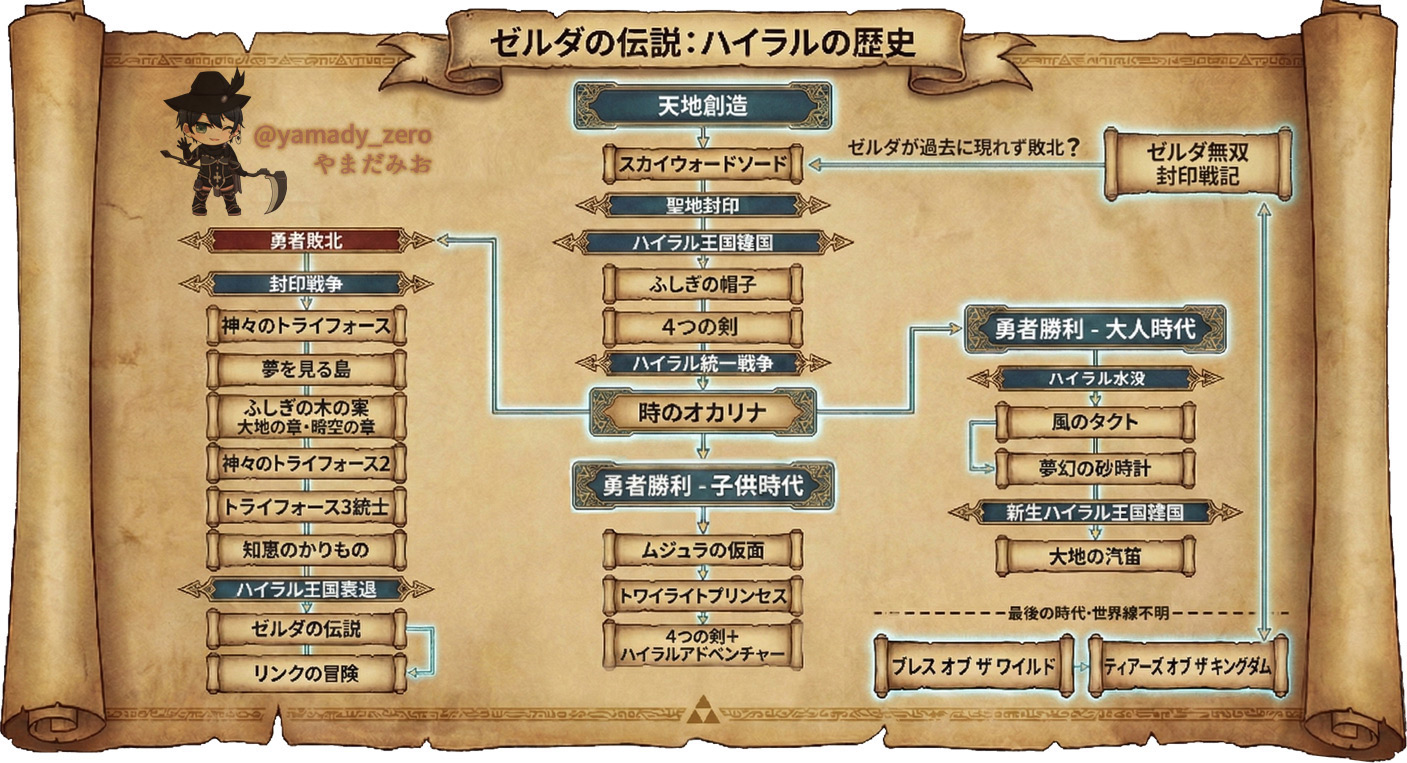 ゼルダの伝説ハイラルの歴史W.jpg