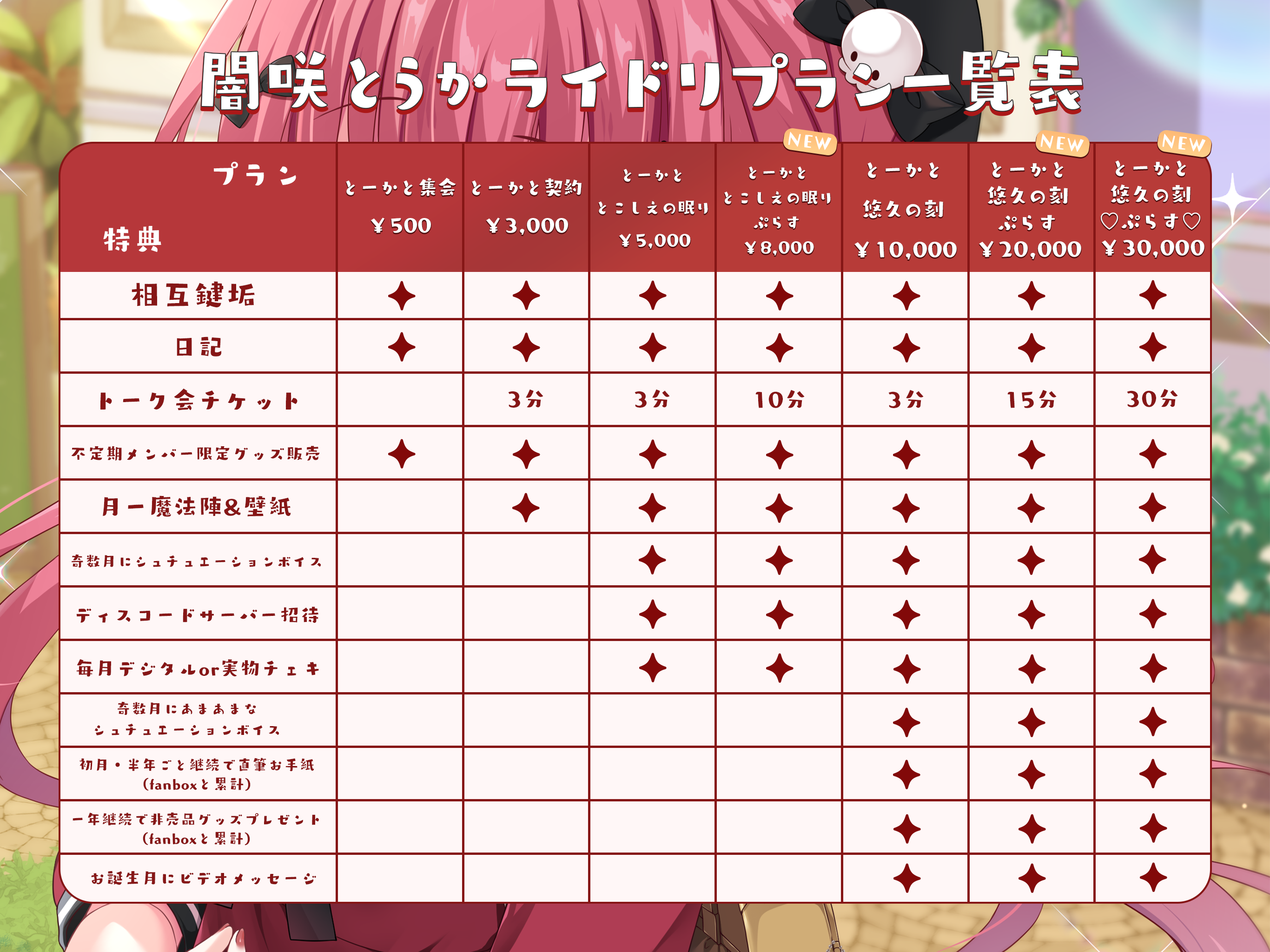 ライドリプラン一覧.png
