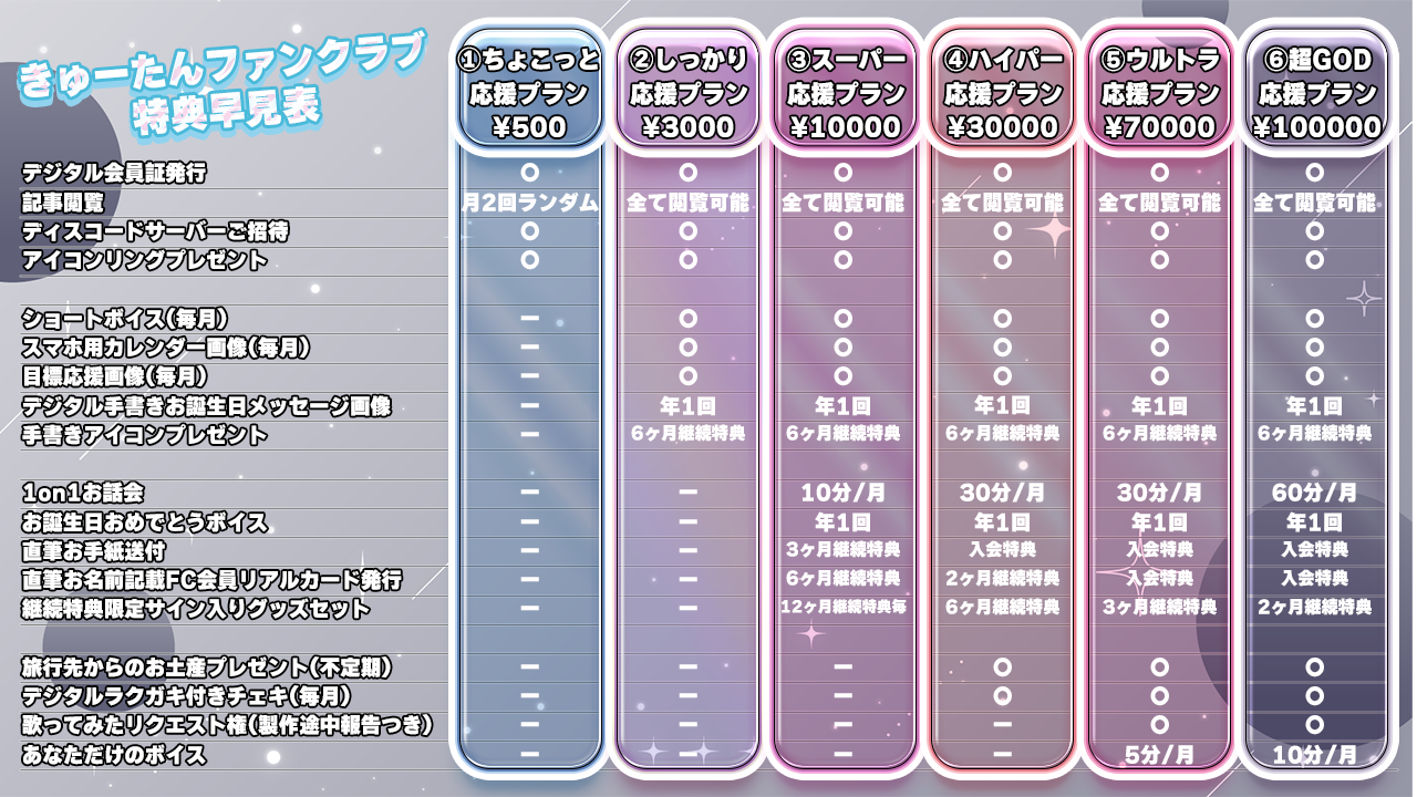 特典早見表.png