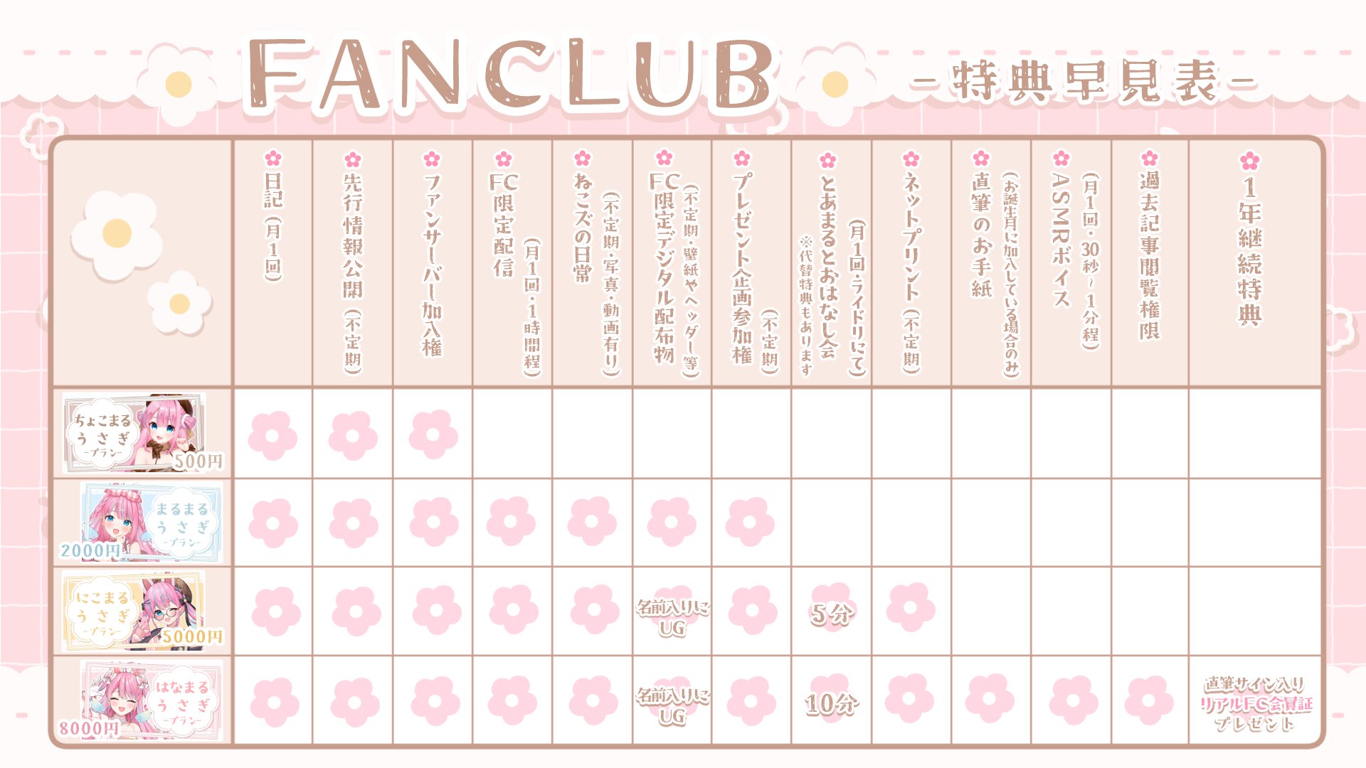 ファンクラブ_特典早見表.jpg