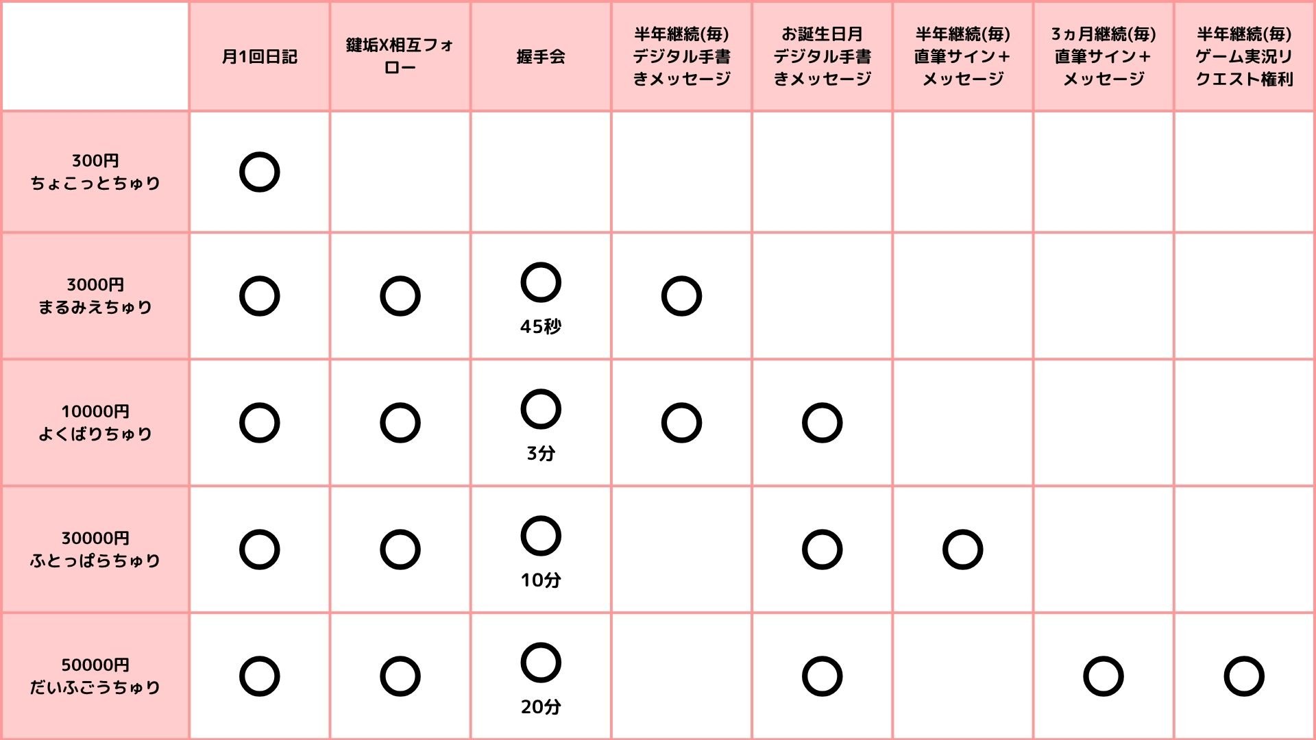 ちょこっとちゅり 500円 (1).jpg