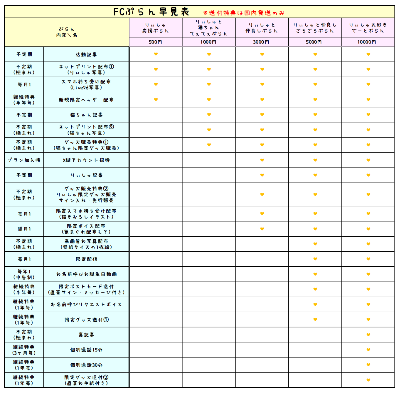 ファンクラブ内容早見表.png