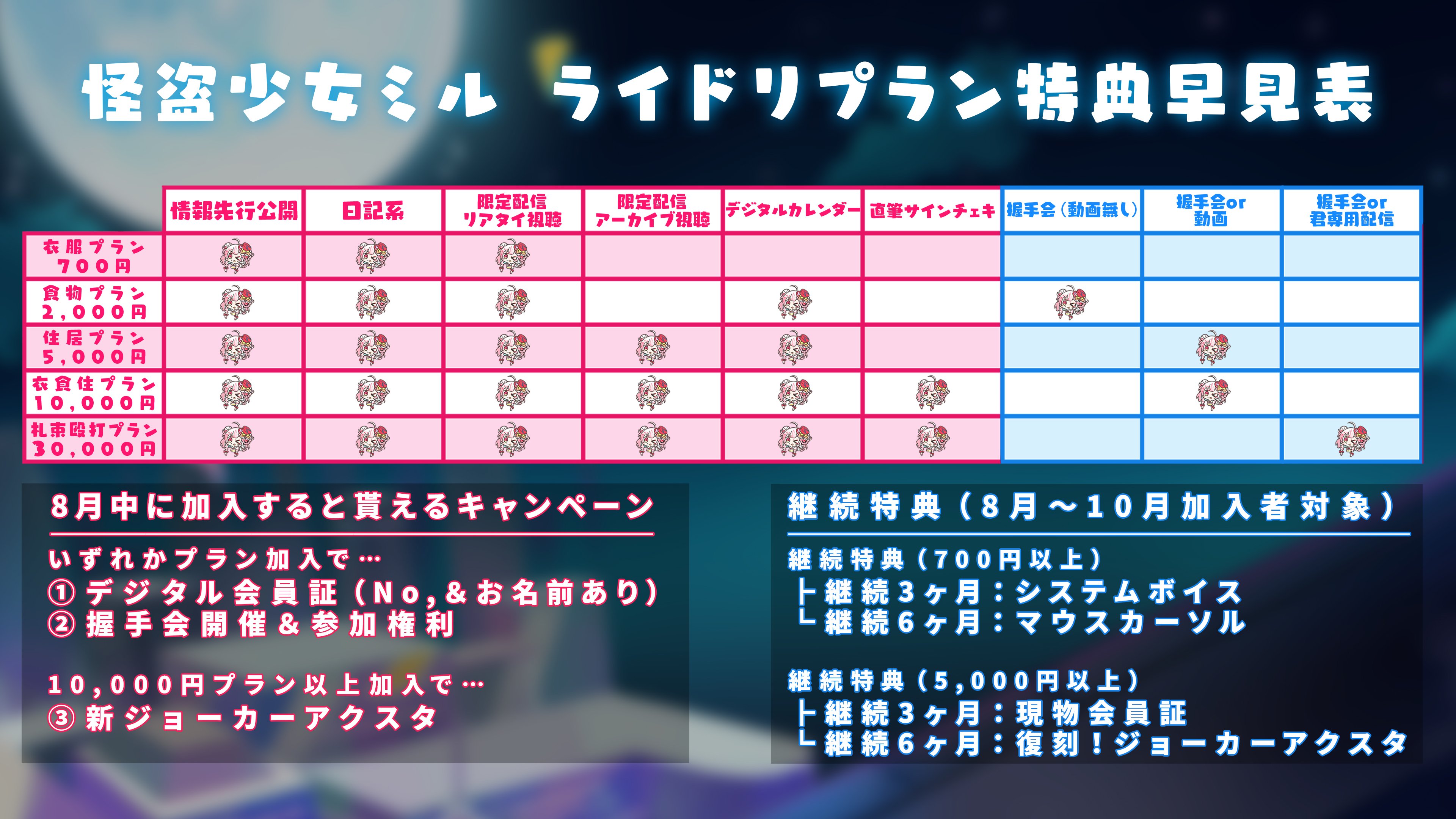 ライドリプラン早見表.jpg