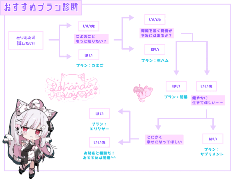 青と水色 決定木チャート.gif