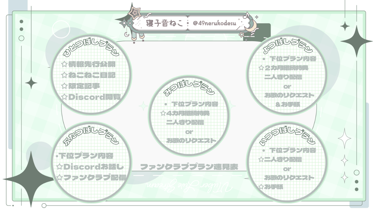 情報先行公開 ねこねこ日記 限定記事 Discord閲覧 (1).png