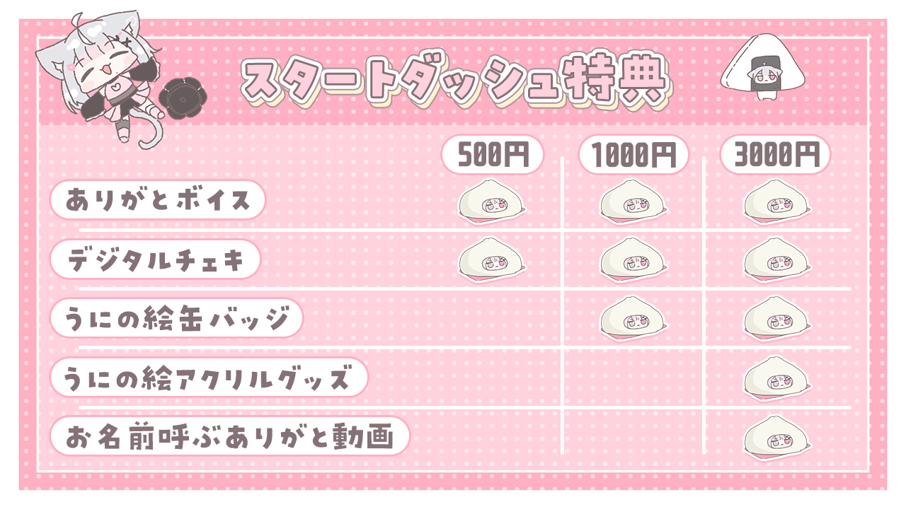 スタートダッシュ特典.png