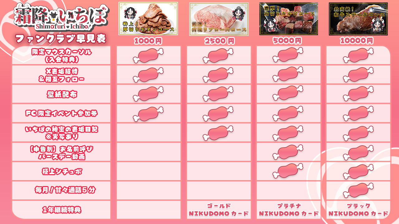 ファンクラブ早見表.png