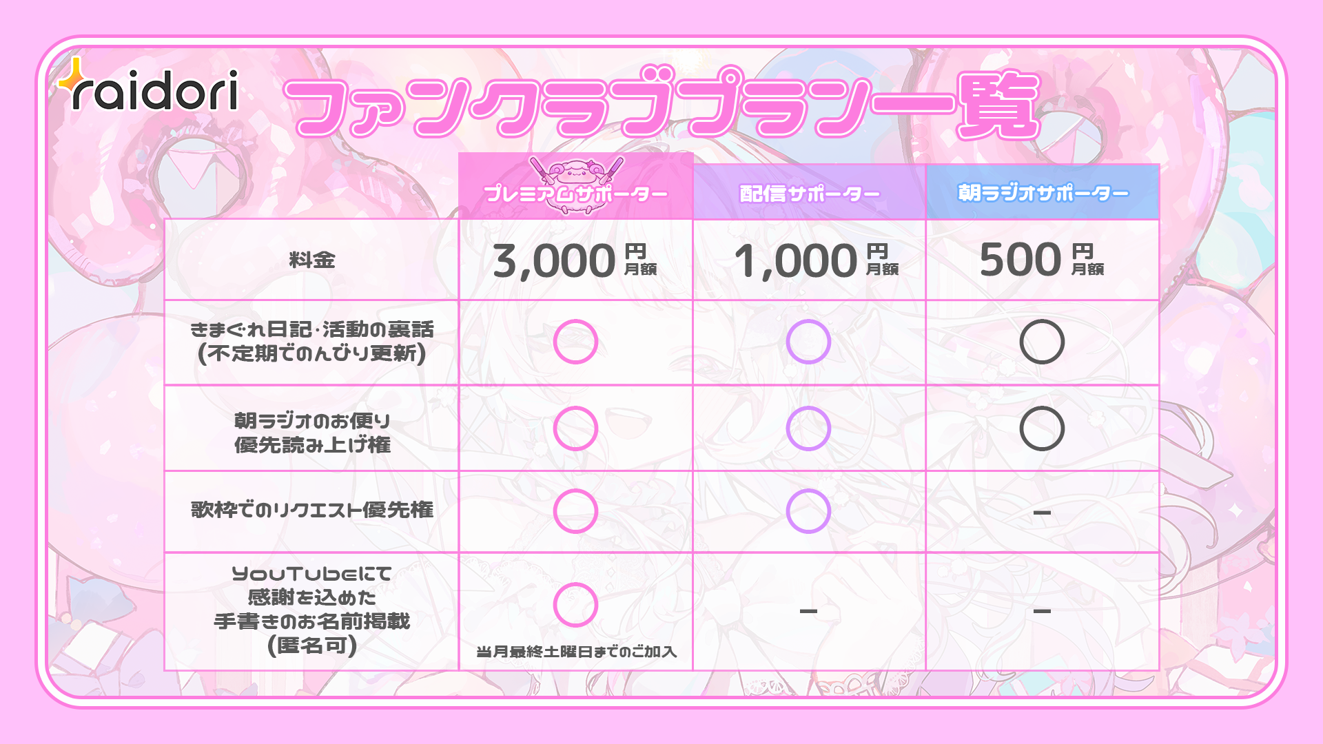 ファンクラブプラン一覧.png