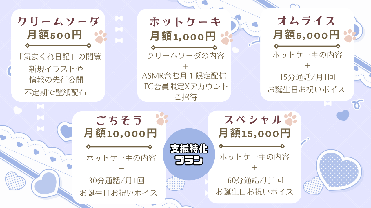 りんごまにあ*プロフ一読願います* いぬちかこま🩵🐶💛さんのプロフィール | ライドリ